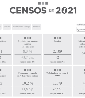 Censos-2021-dados