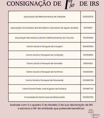 Consignação IRS Instituições do concelho