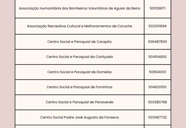 Consignação IRS Instituições do concelho