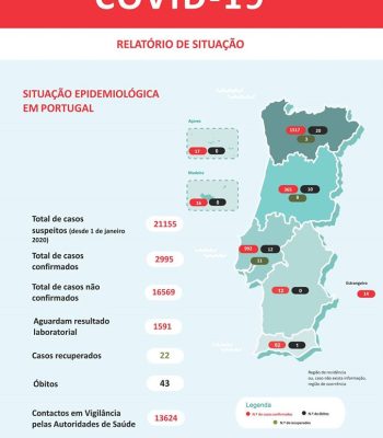 Covid-19_Relatório DGS1_25 mar