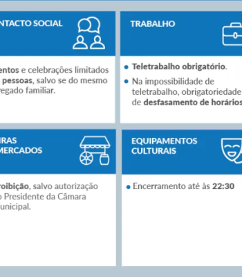 Medidas-concelhos-risco-muito-e-extremamente-elevado