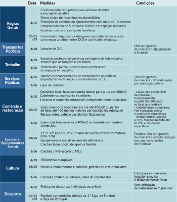 Plano-de-desconfinamento_estado-de-calamidade-1