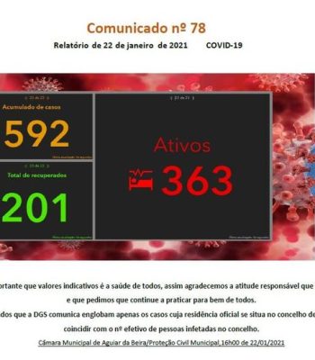 Relatorio-Covid_CM-22jan21